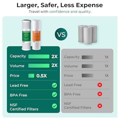 2 Stage RV Water Filter System