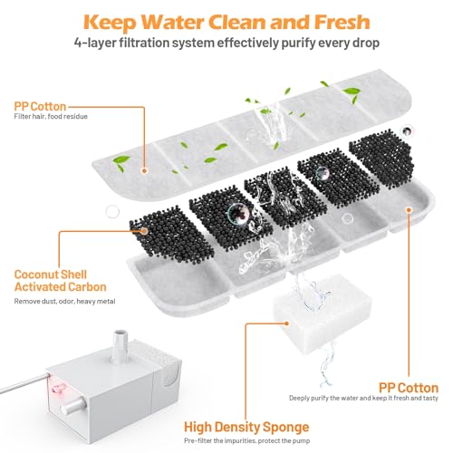 8 Pack Dog Water Fountain Filters Replacement for SIBAYS 355oz (8 Count)