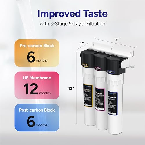 Puri 3 0.01μm UF Under Sink Water Filtration System PPU