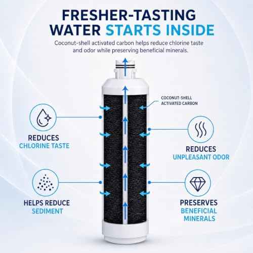 Refresh Refrigerator Water Filter Replacement (3 Count)