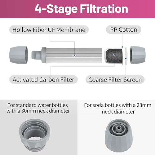 Emergency Water Filter Straw for Survival