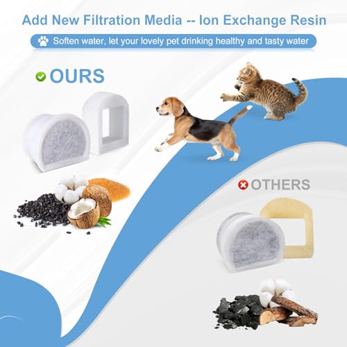 20 Pcs Cat Water Fountain Filters Replacment Compatible with PetSafe Drinkwell Fountains (20 Count)