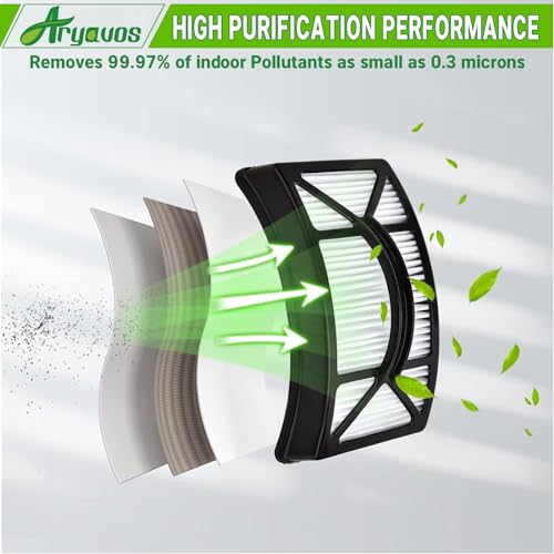 Filter Replacement for Bissell CleanView 2486