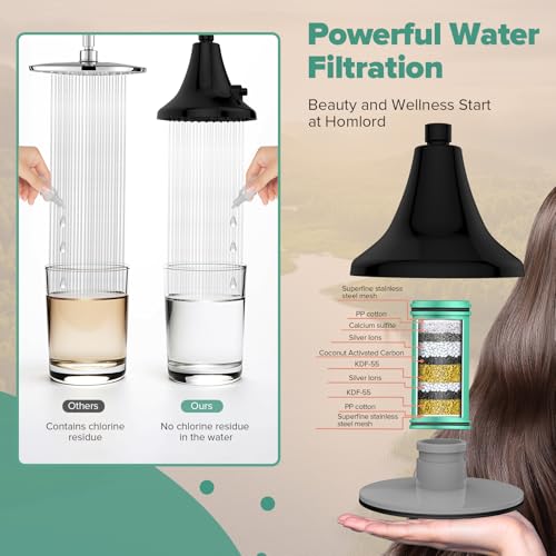 High Pressure Filtered Shower Head