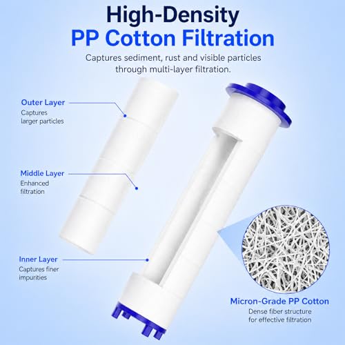10 20 Pcs Shower Head Filters 2.95 Inch (20 Count)