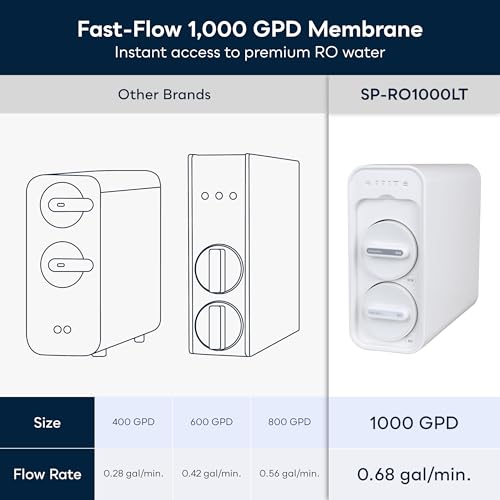 Filter Cartridge Set for Tankless RO System MineralPlus SP