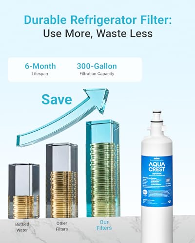 AQF FF19C Water Filter Replacement for GE® RPWFE® (2 Count)