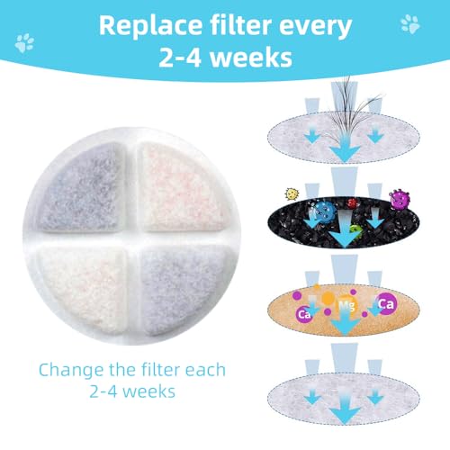 6 Pack Dog Water Dispenser Replacement Filters (6 Count)