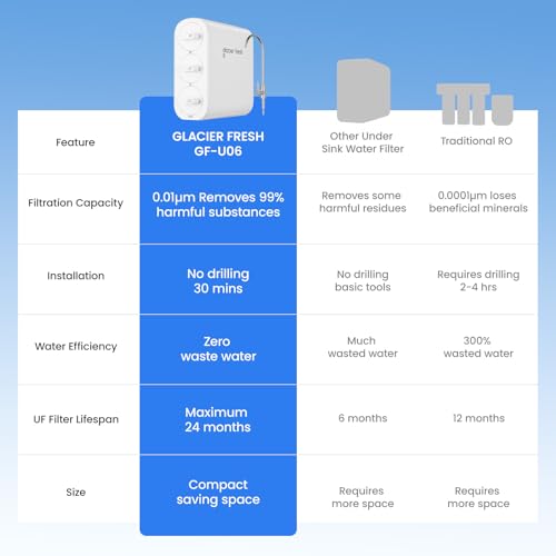 GFU06 0.01μm Ultra Filtration Under Sink Water Filter System