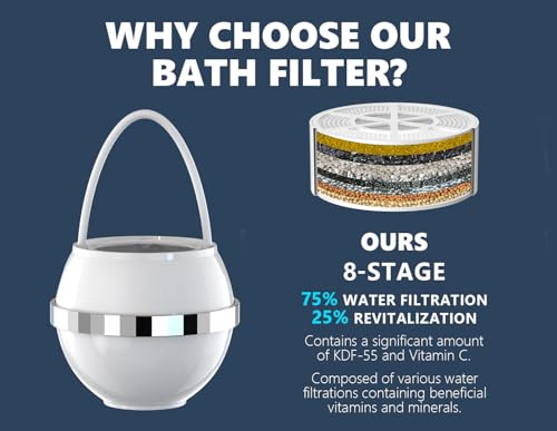 Bath Water Filter for Tub Faucet with Overflow