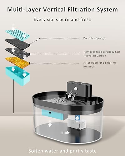 Cat Water Fountain Replacement Filters for 2.2L (9 Count)
