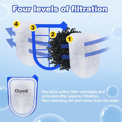 10 Pack Carbon Filter Cartridges Compatible with Tetra Whisper EX30 (10 Count)