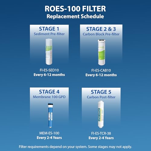 FILTER-MAX-ES100 Replacement Filter Set, High Capacity, 100 GPD