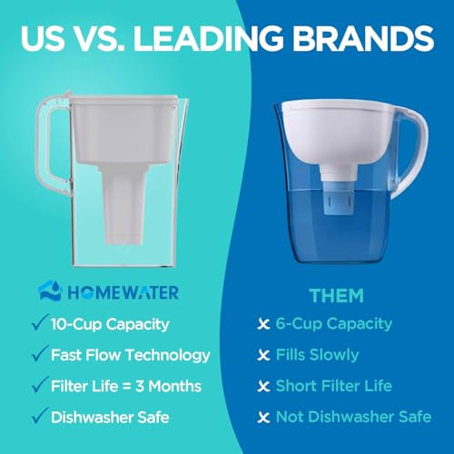 HOMEWATER 10 Cup Pitcher Filter