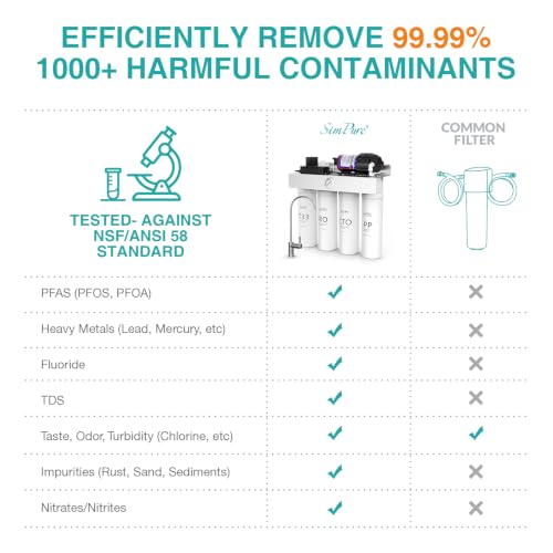 T1 400 Tankless Reverse Osmosis Water Filter System 400 GPD