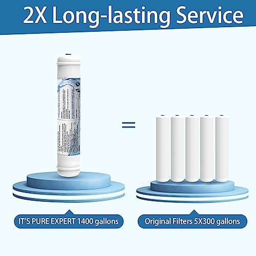 Inline Activated Carbon Water Filter (2 Count)