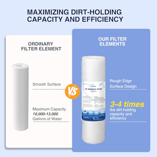 5 Micron 10" x 2.5" Whole House Water Filter Replacement (6 Count)