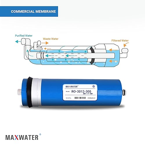 Reverse Osmosis Commercial RO Membrane 300 GPD compatible with Commercial Reverse Osmosis Systems consistent performance + less fouling