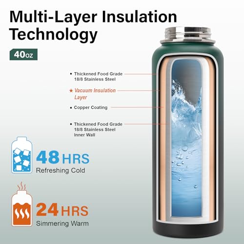 Insulated Water Bottle