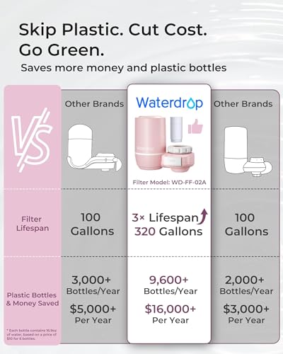 FC 02 Faucet Water Filter for Skin Care