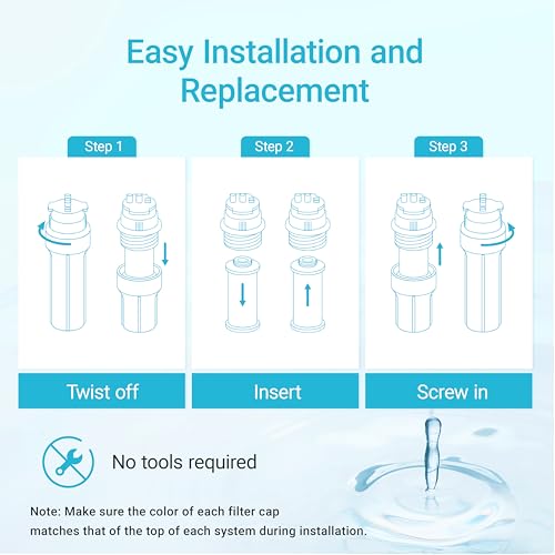 WF51 Water Filter Replacement for Aquasana® AQ (3 Count)
