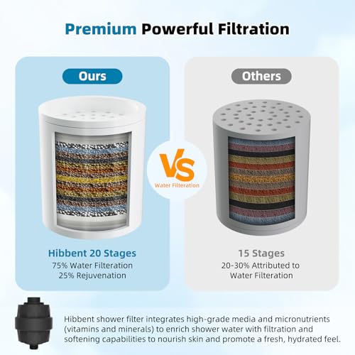 Upgraded High Output 20 Stage Showerhead Filter