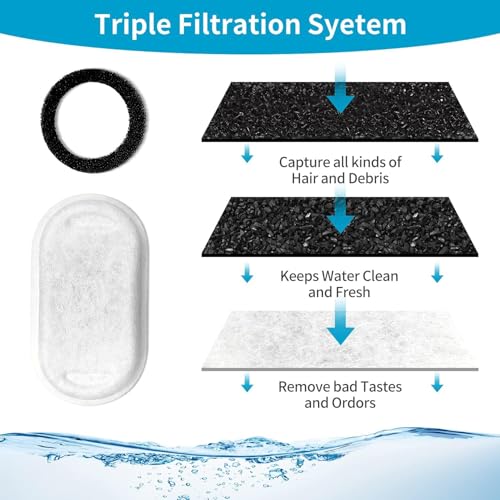 Replacement Filters for Cat (32 Count)