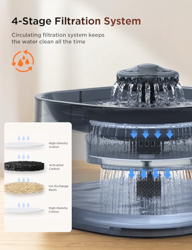 7L 1.8Gal Dog Water Fountain for Large Dog