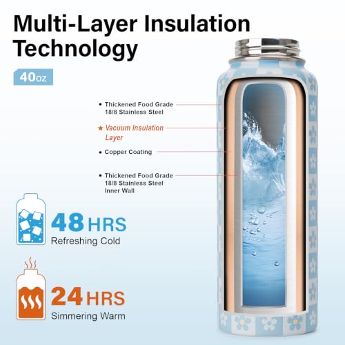 Water Bottle Gift