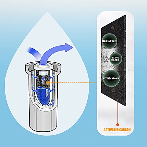 External RV Filter System RV Water Filter Store System Install with Bracket