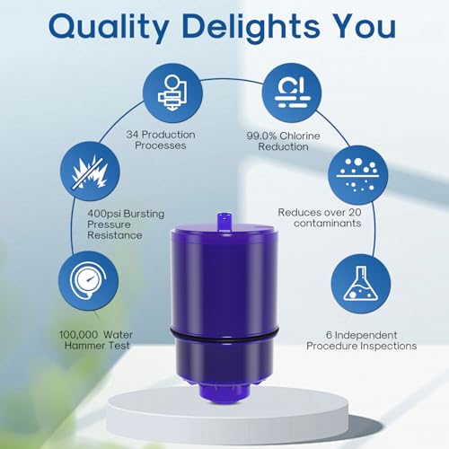 Faucet Water Filter Replacement for Pur® Plus RF9999® FM (3 Count)