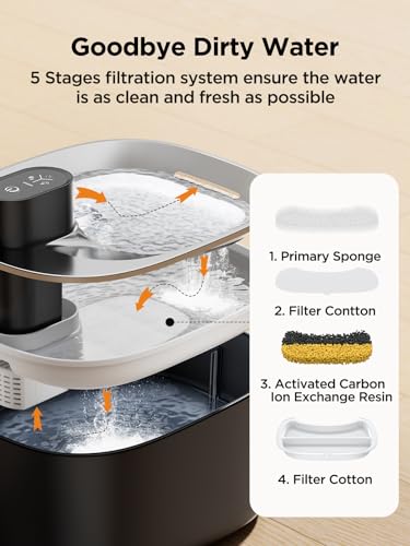 Wireless Cat Water Fountain Battery Operated