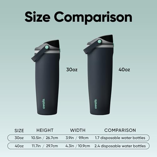 FreeSip Sway Stainless Steel Water Bottle 40 oz Foggy Tide