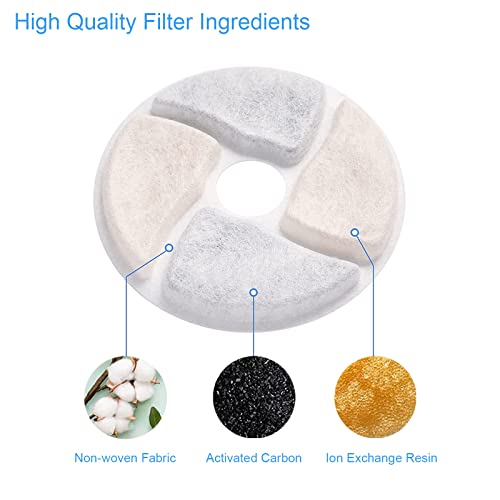 Cat Water Fountain Filters