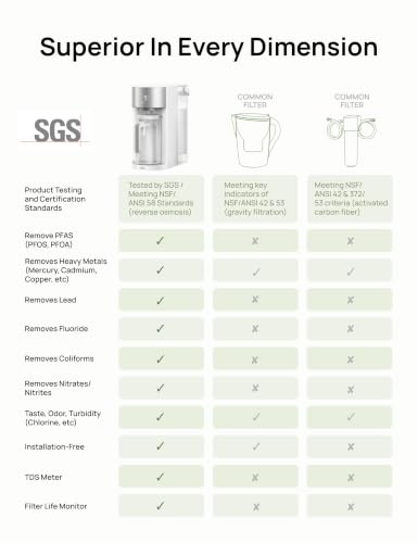 Reverse Osmosis Water Filter Countertop