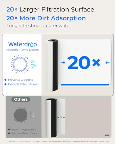 17UA Under Sink Water Filter System (1095 day)