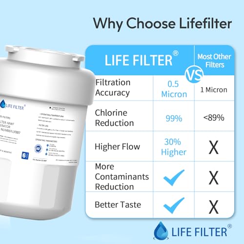 Replacement for MWF Refrigerator Water Filters (3 Count)