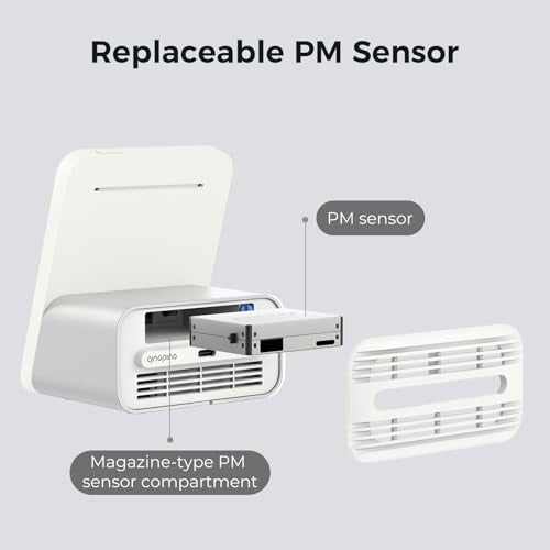 Air Quality Monitor Gen 2