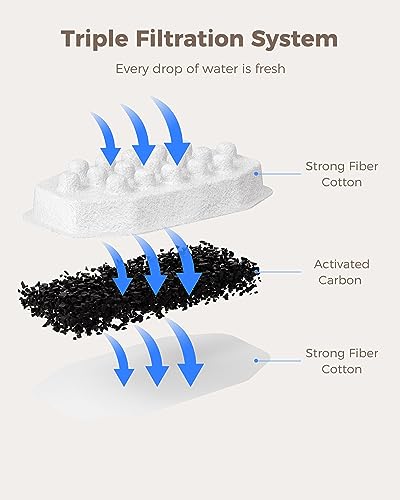 Official 12 Pack Replacement Filter Set for 108oz Cat Fountain