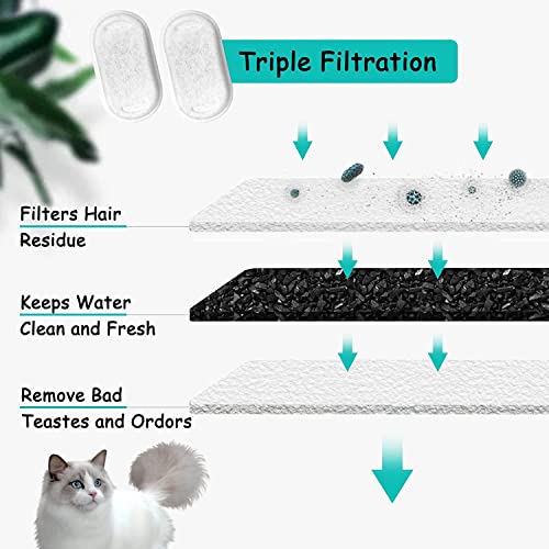 Cat Water Fountain Filters for Stainless Steel 67oz (32 Count)