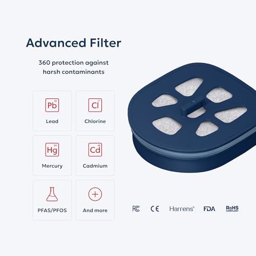 Water Filter Pitcher