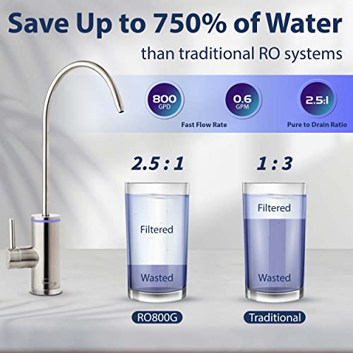 RO Membrane Reverse Osmosis Replacement