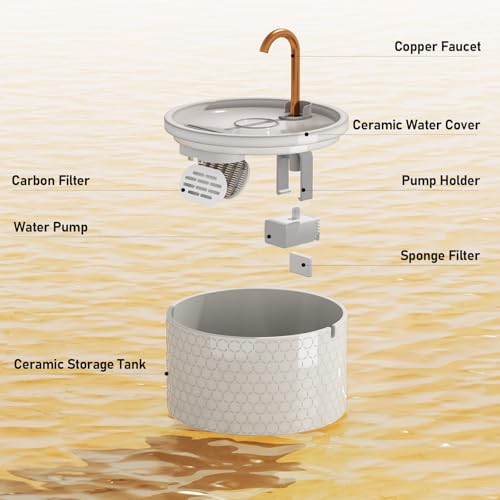 Ceramic Cat Water Fountain (71 Fl Oz)