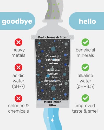 Alkaline Pitcher Water Filter Replacement