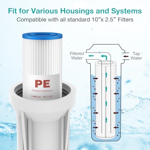 10"x2.5" Pleated Polyester Sediment Water Filter Replacement Cartridge 5 Micron Whole House Pre (4 Count)
