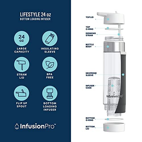 Fruit Infuser Water Bottle with Straw Lid 24 oz