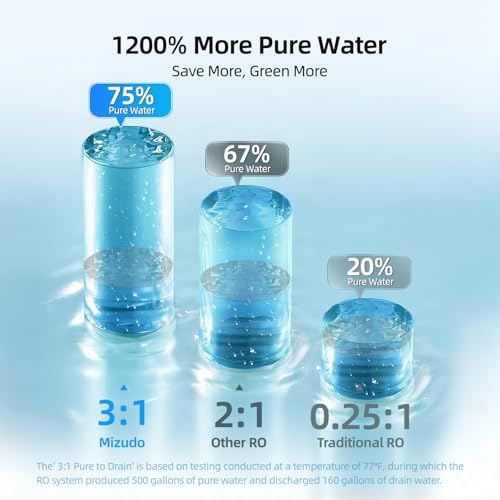 Tankless Reverse Osmosis Water Filter