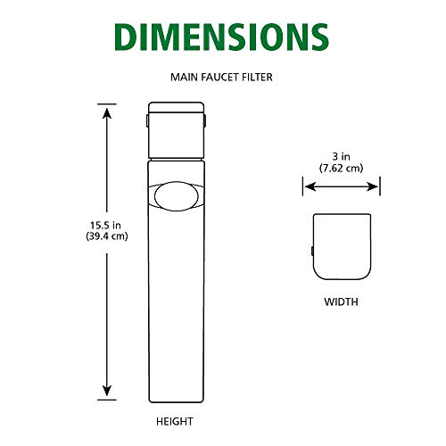 Under Sink Water Filter