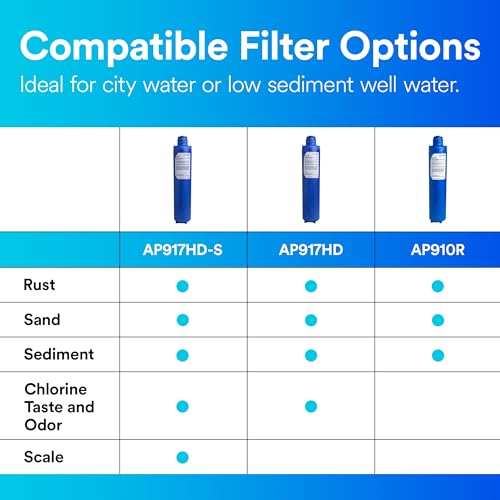 3M Aqua Pure AP900 Series Whole House Water Filter Cartridge AP910R