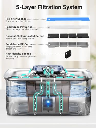 4 Gal 15L Stainless Steel Dog Water Fountain for Large Dogs